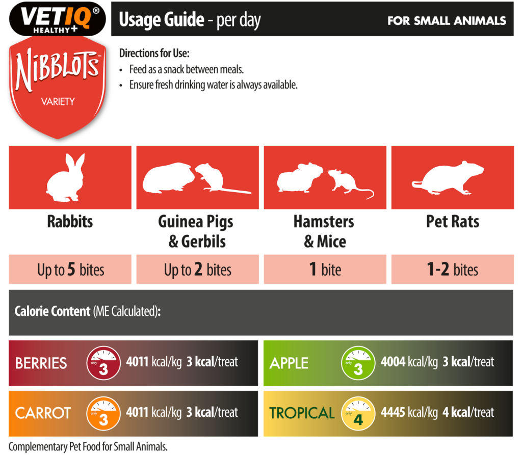 Nibblots Dosage Guide