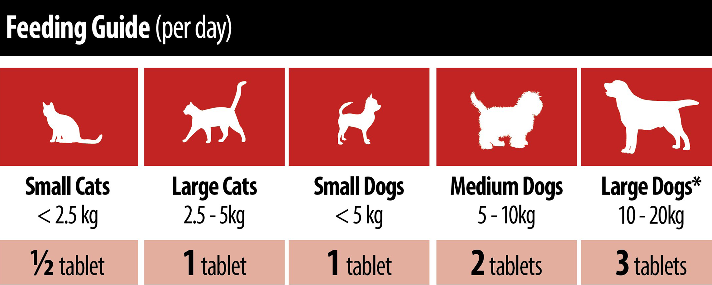 VETIQ® Stool Firm Tablets - VETIQ Healthy+