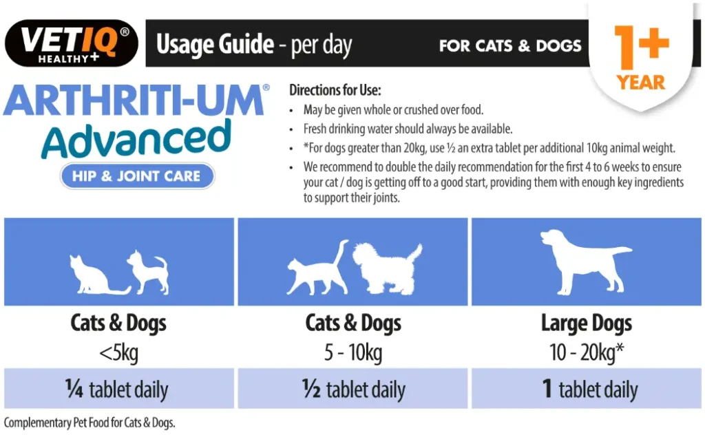 VETIQ AthritiUM Dosage